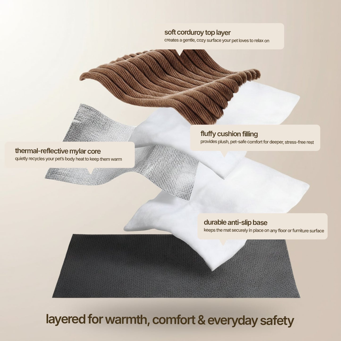 Self Warming Pet Mat